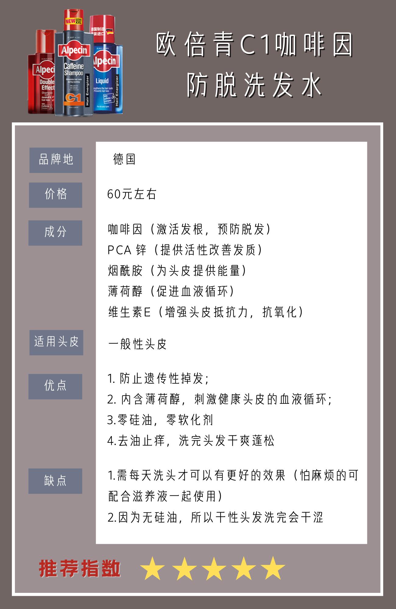 最好的防脱发洗发水推荐,章光101防脱洗发水效果怎么样