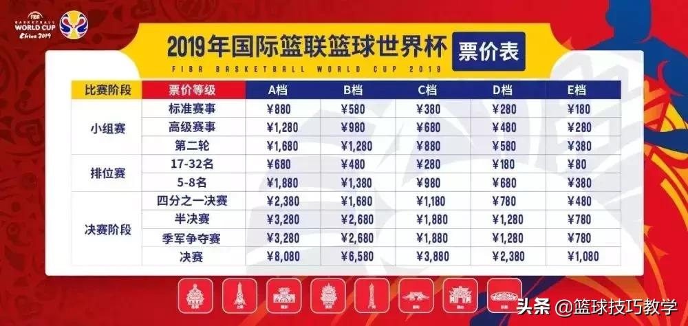 篮球世界杯比赛票价,2019年篮球世界杯门票多少钱