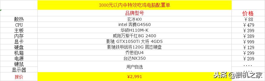 组装性价比主机,一体机和组装电脑哪个性价比高