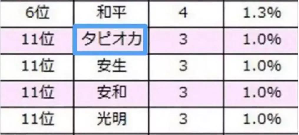 日本流行鼻孔塞珍珠自拍是什么梗？对不起，是我不懂时尚