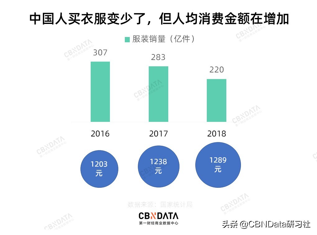 2023波司登涨价了吗,安踏国旗款跟波司登