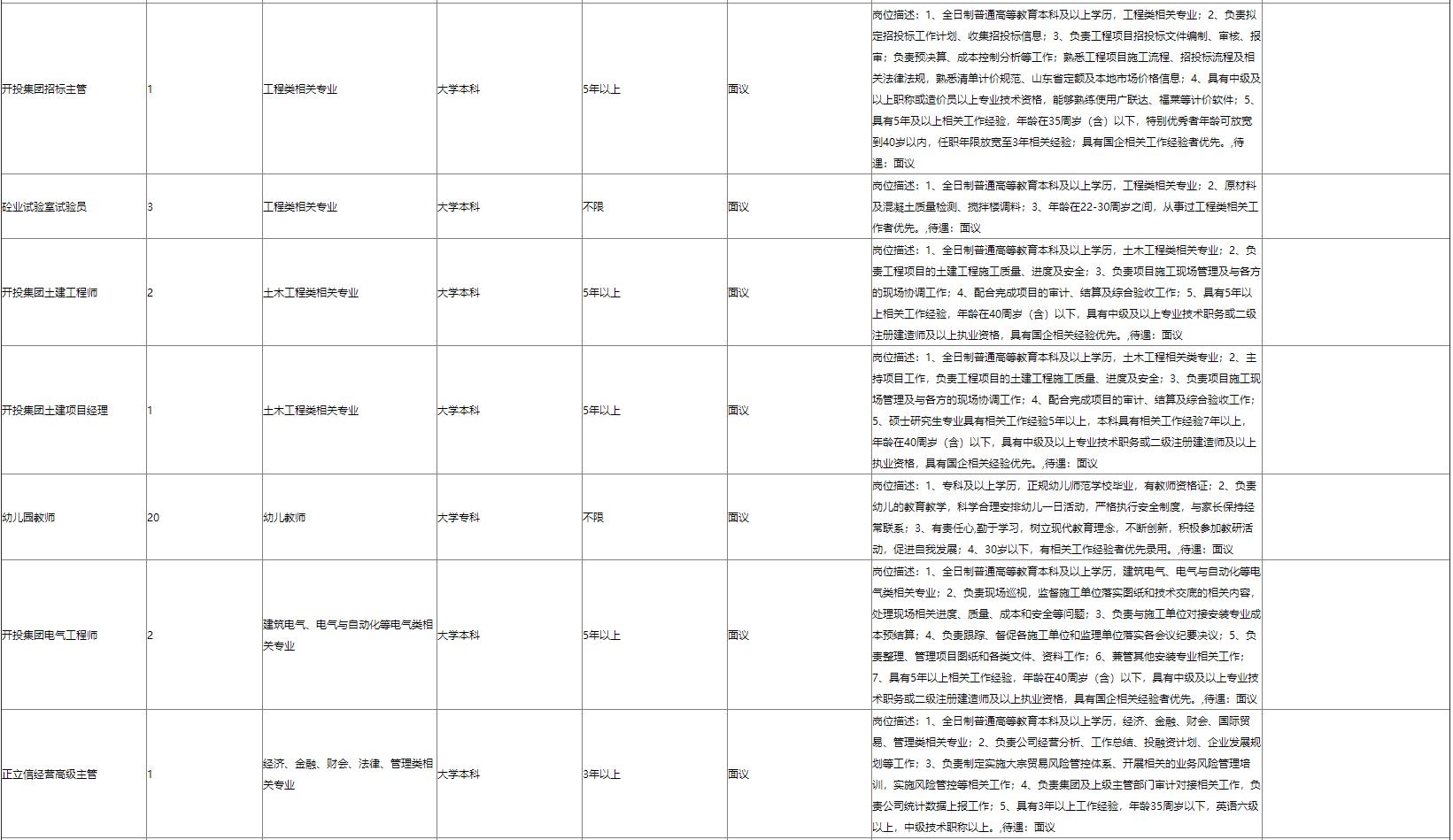 国企招聘！节后这些求职机会别错过！