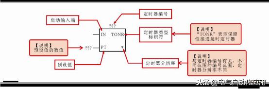 零基础快速入门西门子plc,新手学plc先学西门子还是三菱
