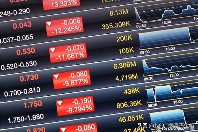 股指期货mt4软件如何入金,如何将期货走势导入mt4软件中