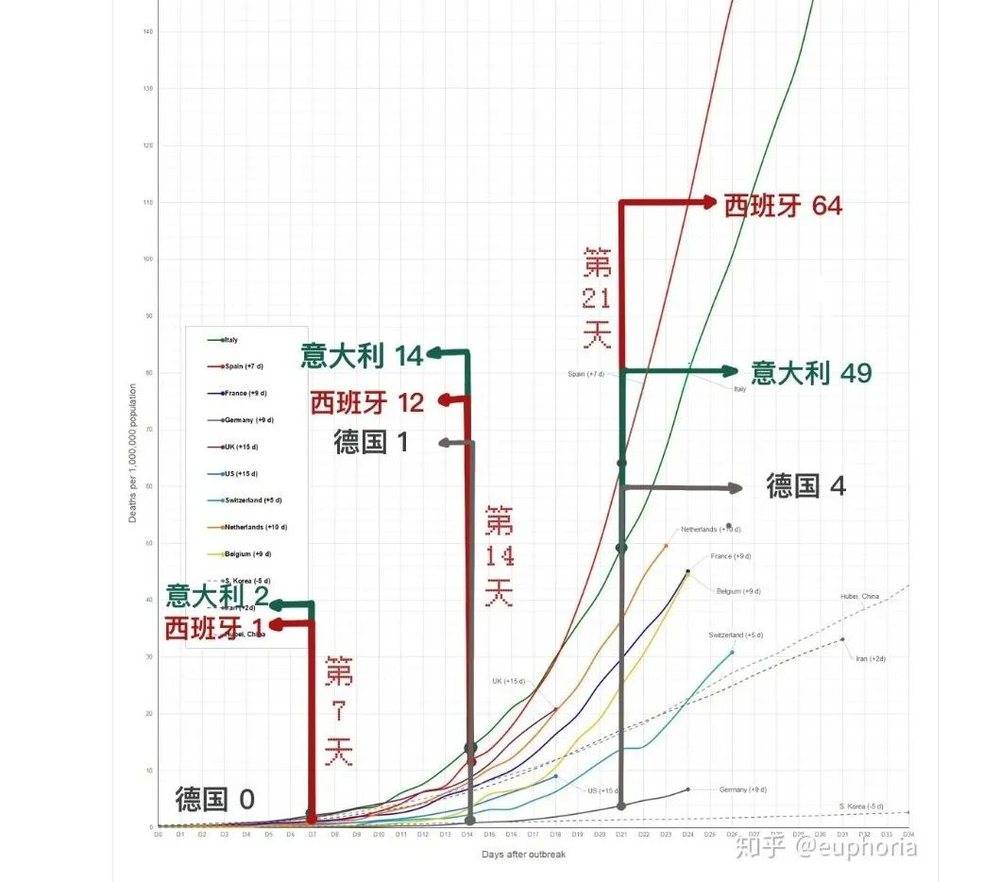 德国新冠为何死亡率这么低,德国治愈率高不高