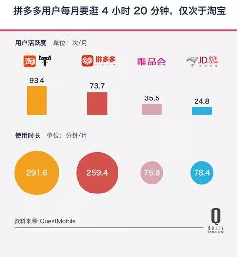 拼多多与云集,拼多多如何从电商领域突围