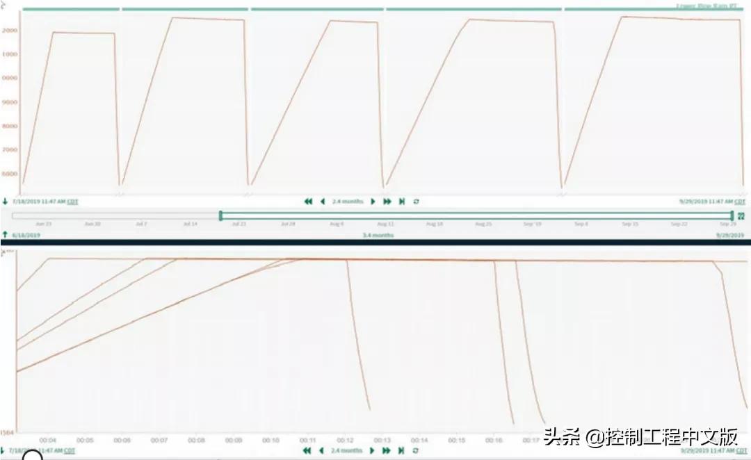 动态excel可视化数据分析,excel数据分析可视化