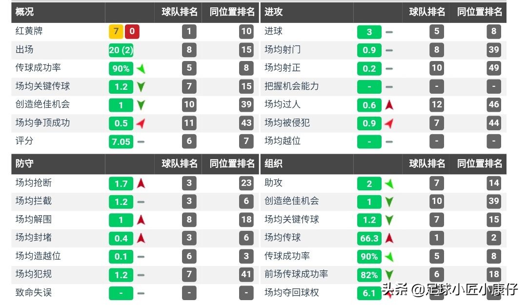 巴萨新援皮亚尼奇,皮亚尼奇巴萨精彩表现