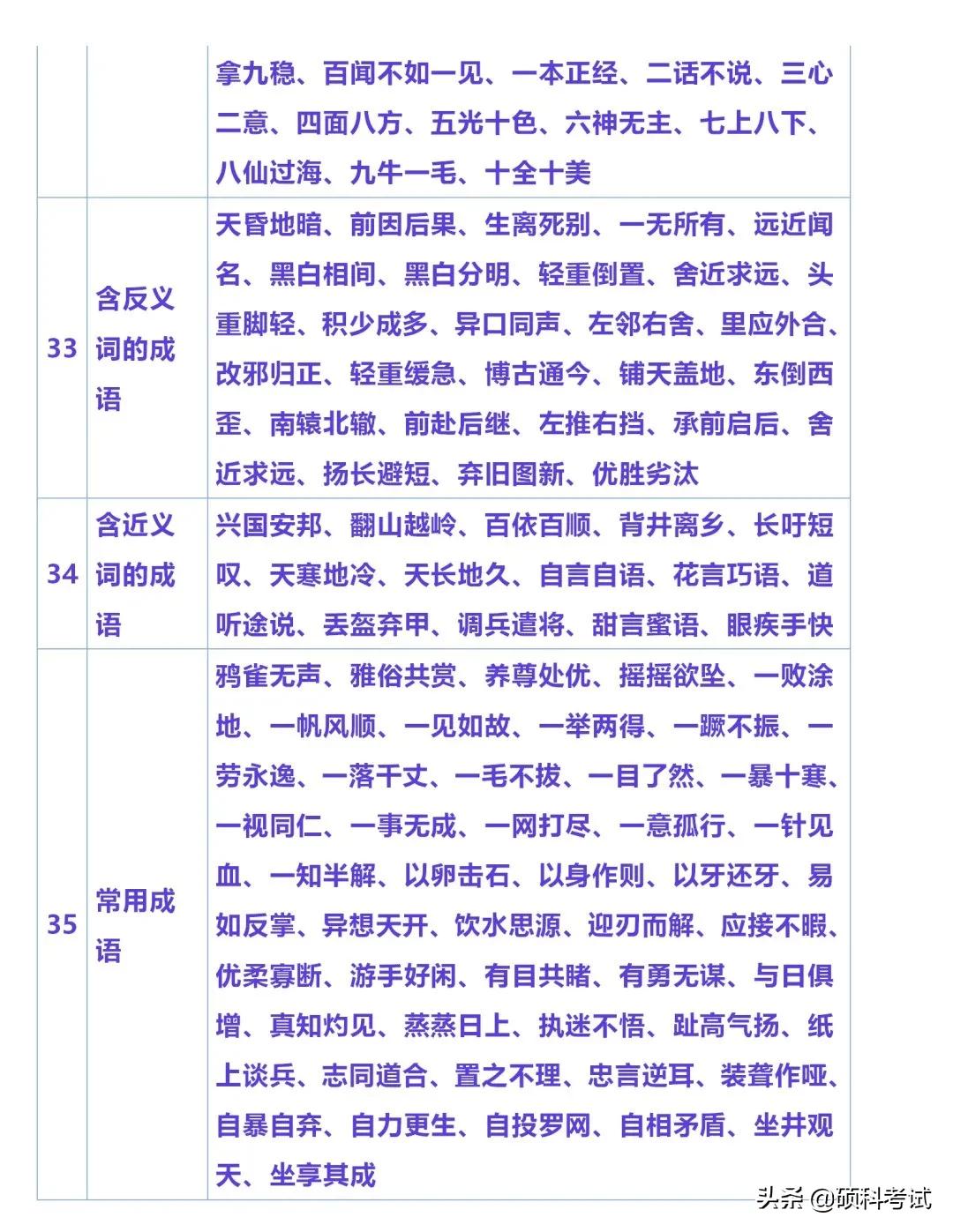 小学必备语文常识全知道,小学语文知识积累的技巧