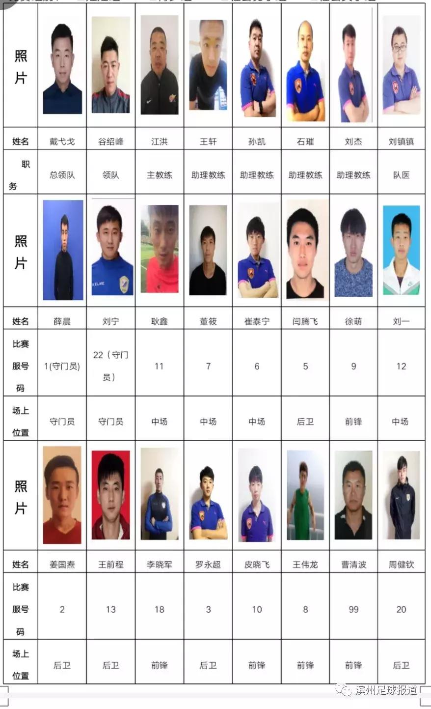 滨州挚友足球小将,滨州挚友