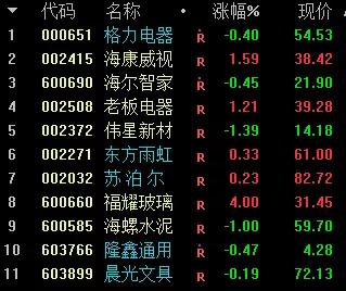 优秀价值股选股指标,价值股指数