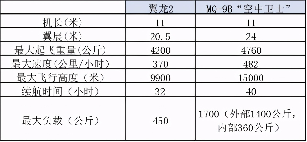 抢购美国无人机,31架mq-9b无人机