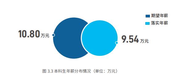 北京交通大学2018就业分析：薪资不尽人意，中国铁路签约最多！