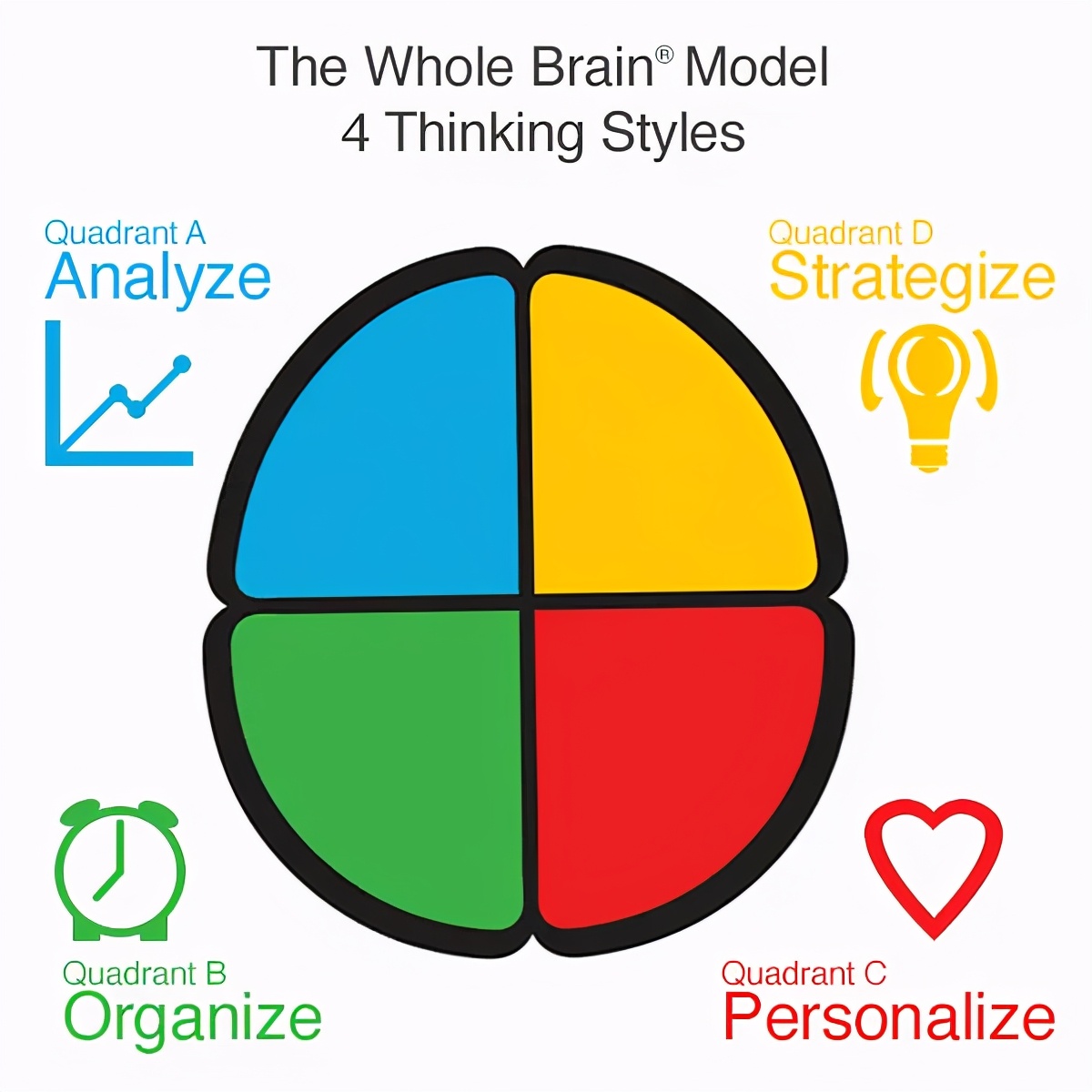 「全浸英语阅读」平行思考之父的六顶创意帽子