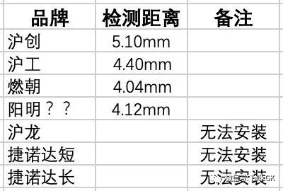 最便宜感应传感器,最便宜传感器