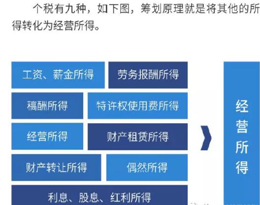 个人能不能给公司开票,长期只给一家公司开发票有风险吗