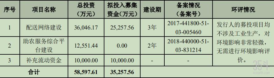 农资产品及服务商天禾股份深市IPO，市值达23.66亿元
