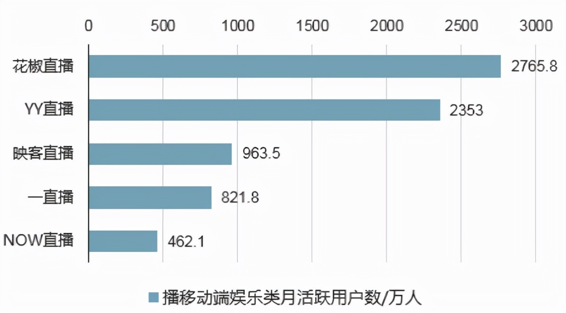 金赞直播商业模式,金赞科技
