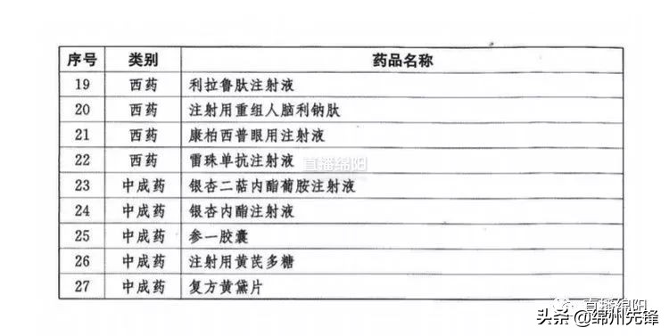 97种谈判药品入医保,97个谈判成功药品价格
