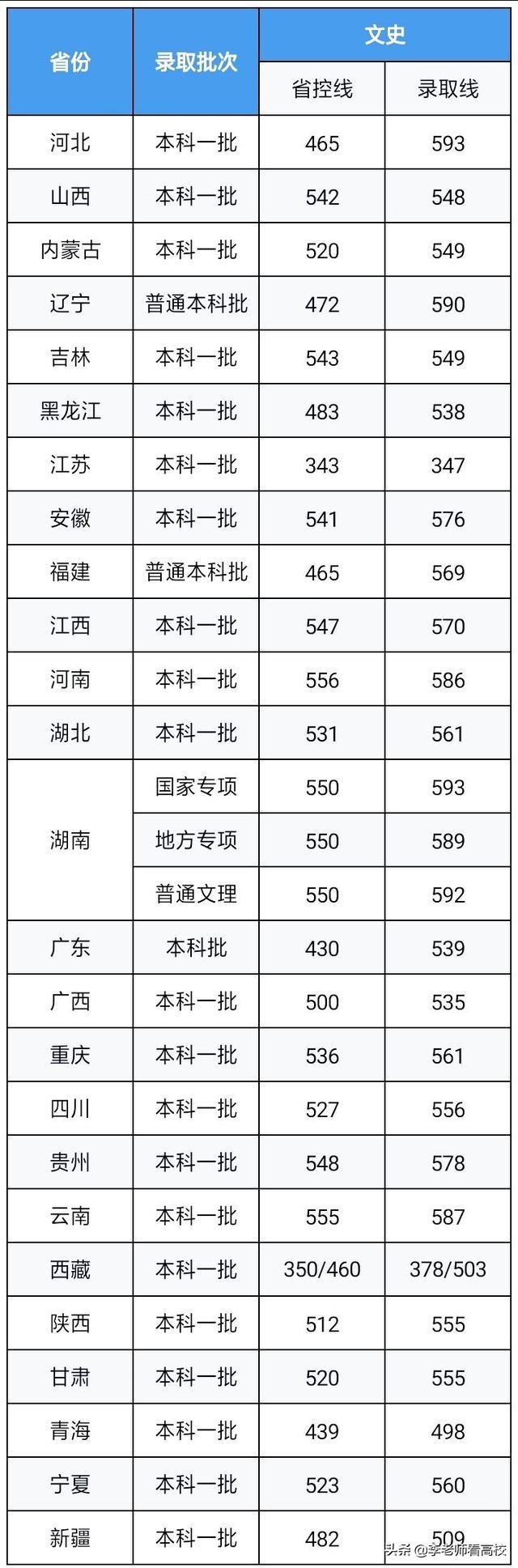 湖南顶级高校,湖南最低调一本大学排名