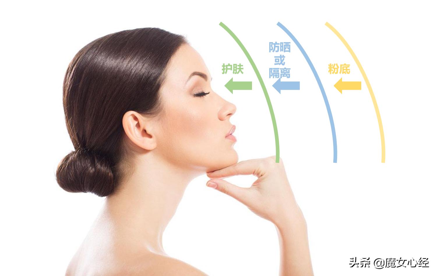 隔离霜和防晒霜哪个先用,隔离霜和防晒霜先用哪个比较好