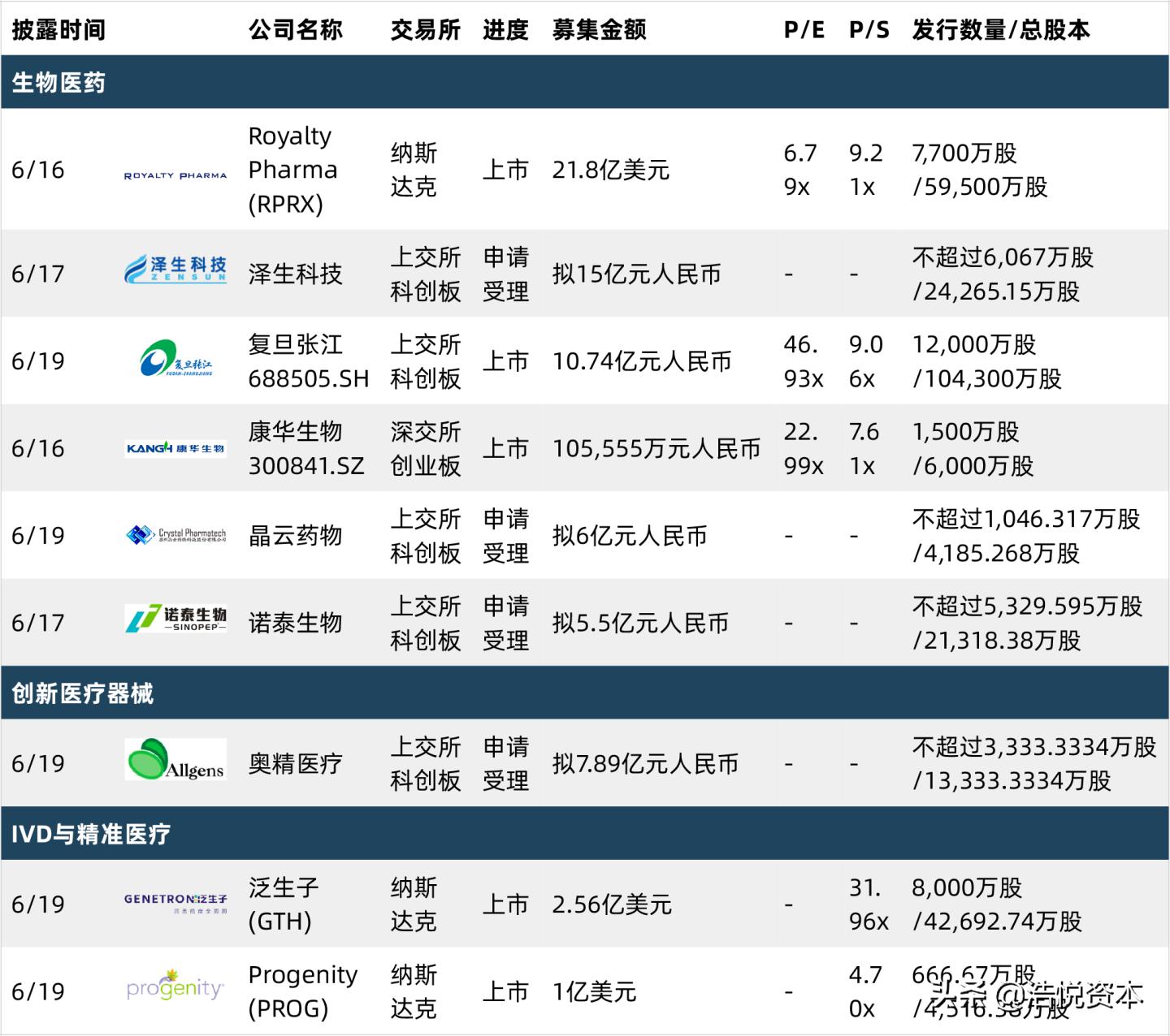 2023年科创板融资,科创板募投资金
