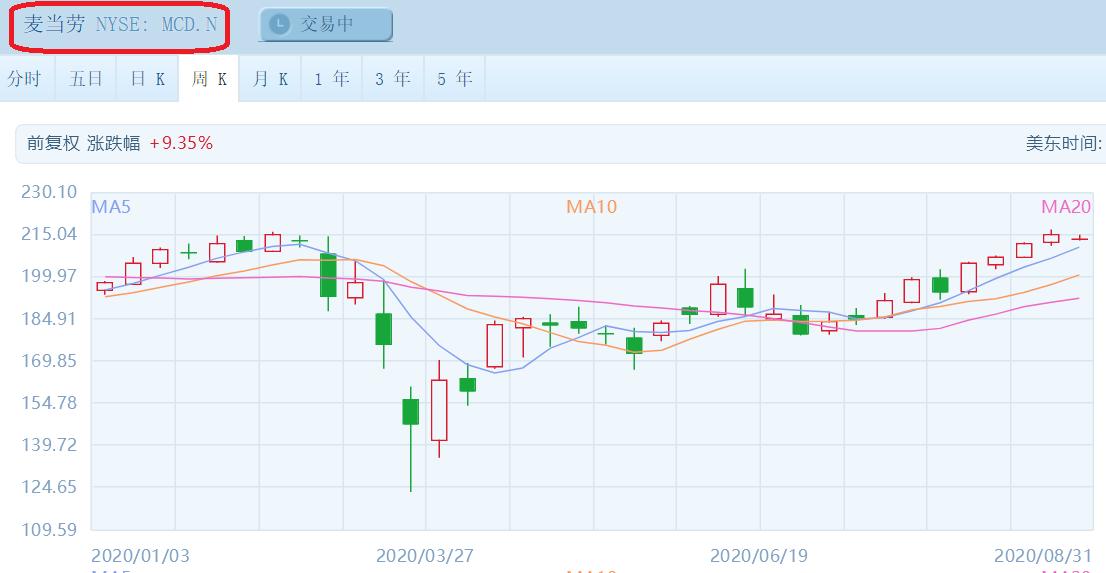 百胜中国-不值得满仓抽，却值得长期持有的公司