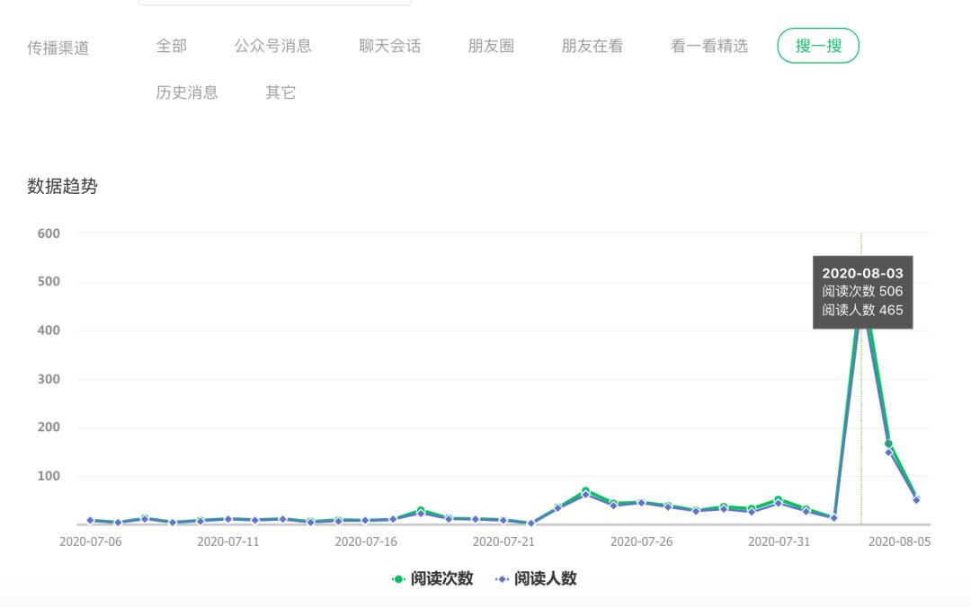 小程序公众号在微信上怎样排名,公众号小程序实战