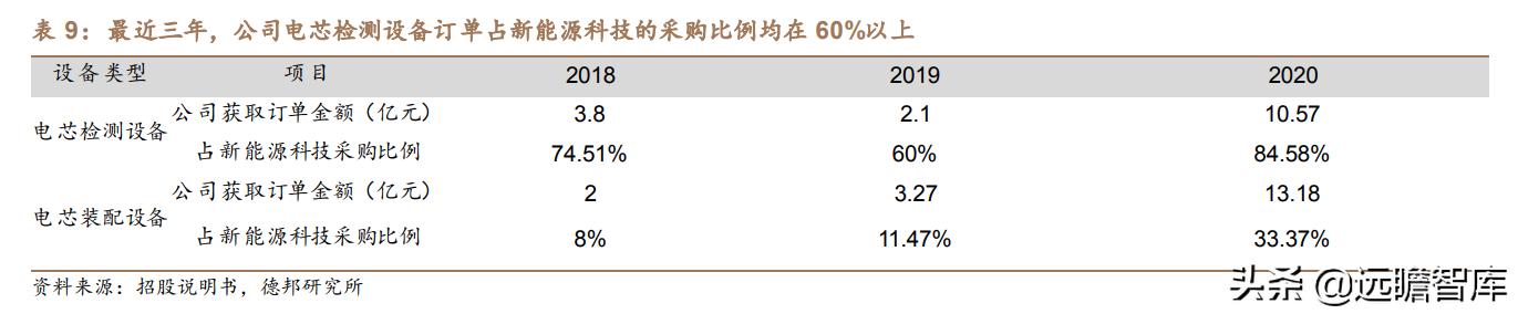 利元亨：专注智能制造，国内锂电池制造装备行业的领先者