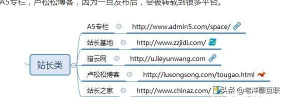 自媒体人常用的50个自媒体平台,自媒体收益平台推荐