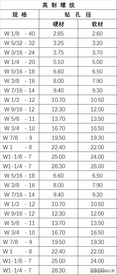 螺纹的基本知识课堂教学,螺纹的规定画法有哪些