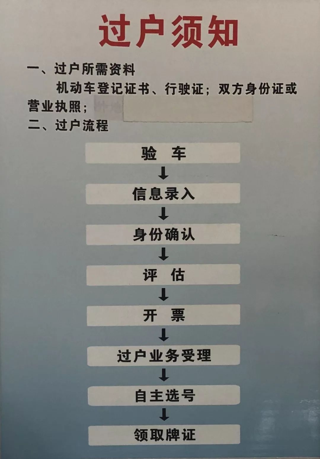 义乌二手车迁入标准,义乌二手车市场过户时间