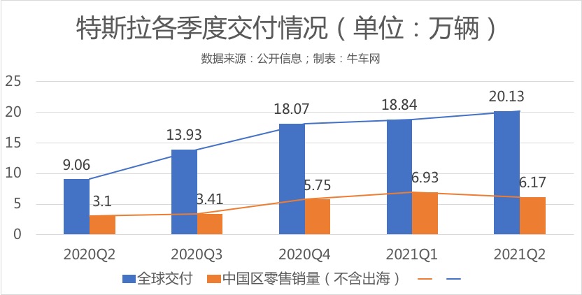 新款model3长续航和标准版怎么选,国产model3价格表2020年