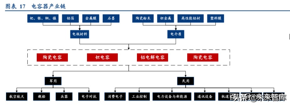 24年高压电容器市场分析报告,电容行业经济形势预测