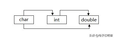 c语言必背入门代码加解释,c语言最全入门笔记