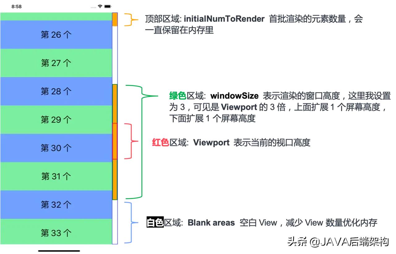 ReactNative性能优化指南「全网最全，值得收藏」