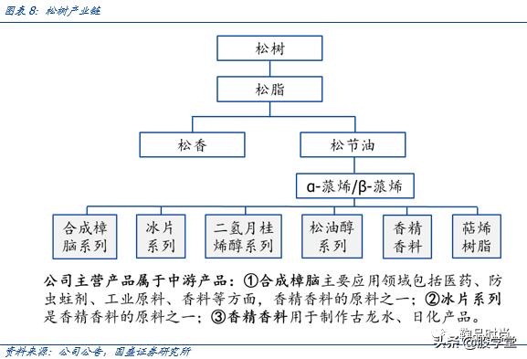 青松股份股价快速拉升,300132青松股份业绩预报