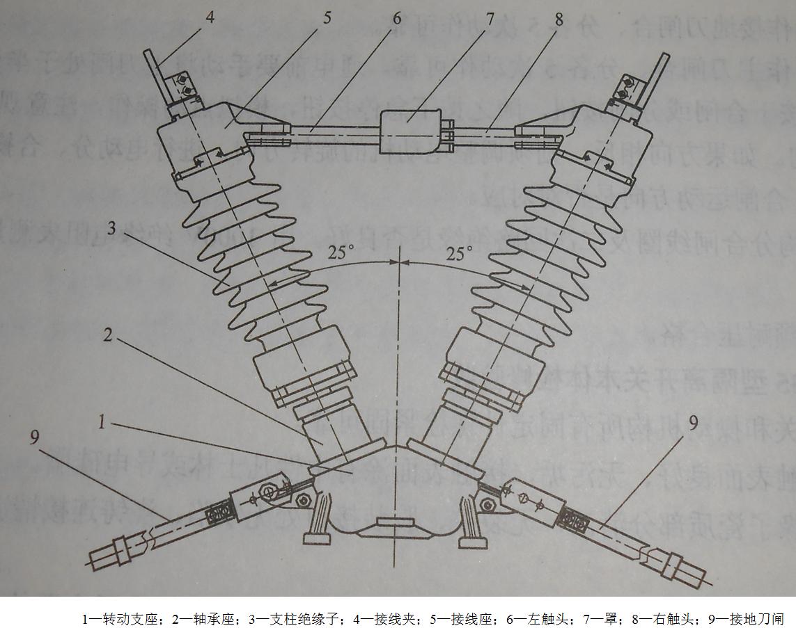 高压隔离开关主触头发热原因,熔断式隔离开关发热的原因