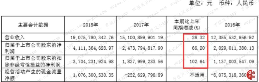 风云年报快评|浙江龙盛、亿帆医药2018年财报精要