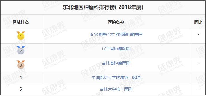 值得收藏的几家医院,辽宁最好十所医院排名前十