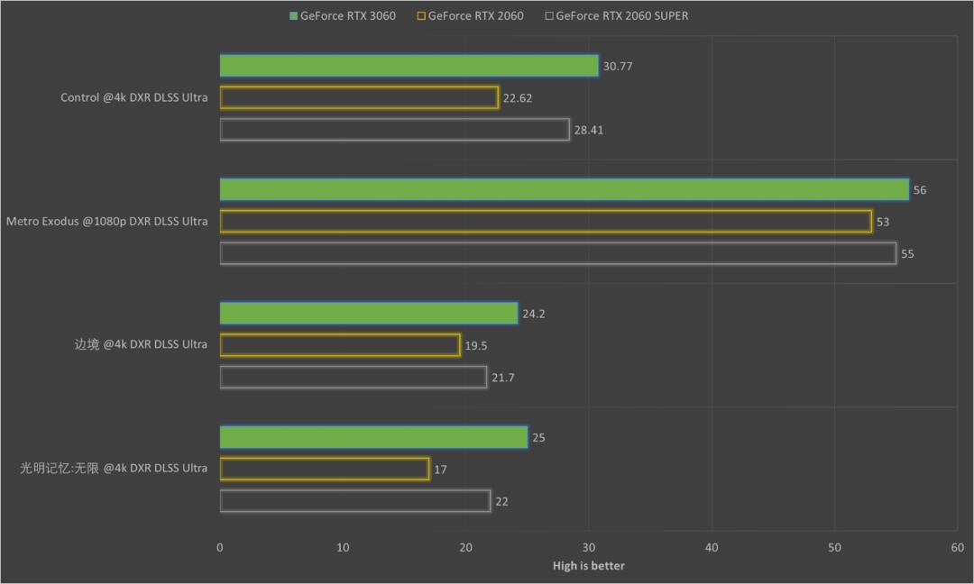 nvidiageforcertx3060m,nvidiageforcertx3050