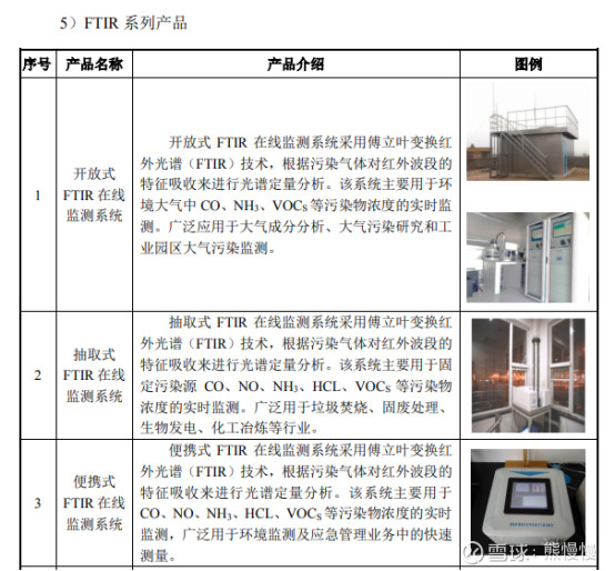 新股分析之沪硅产业,蓝盾光电新股怎么样