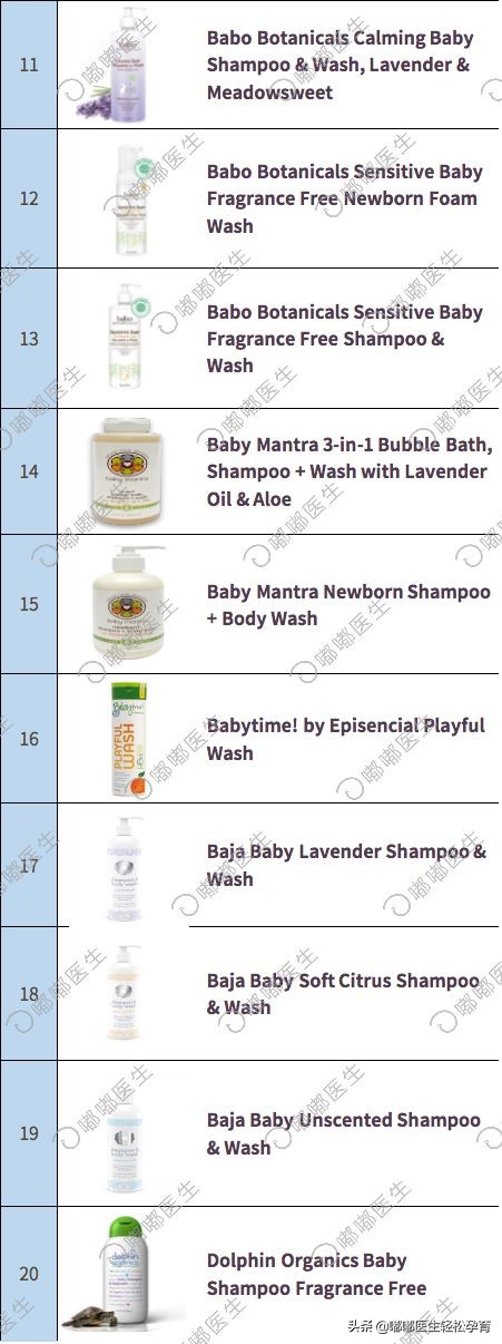 强生婴儿洗发水又被检出一级致癌物!到底什么产品才是安全的?