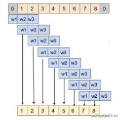 深度学习自己创作的音乐代码,深度学习自动生成音乐