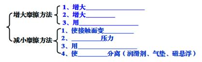 6.4探究滑动摩擦力导学案