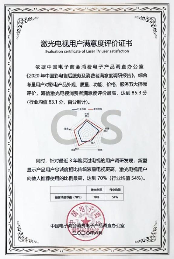 为什么不建议买激光电视,激光电视有多大的优势