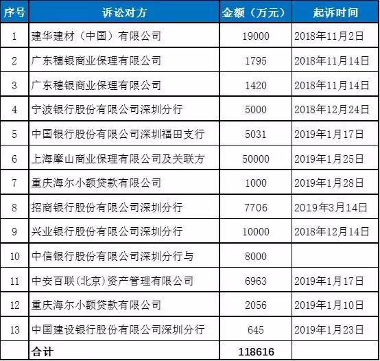 连续亏损、财报非标、走向退市边缘的*ST索菱如何起死回生？