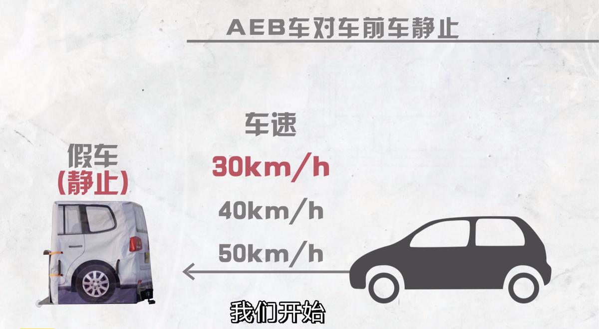 将奔驰、宝马、奥迪放在一起比主动刹车，结果差距也太大了