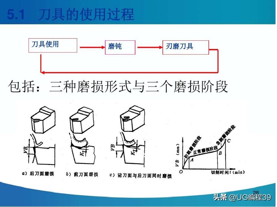 机械加工工艺快速入门,机械加工技术基础视频教程