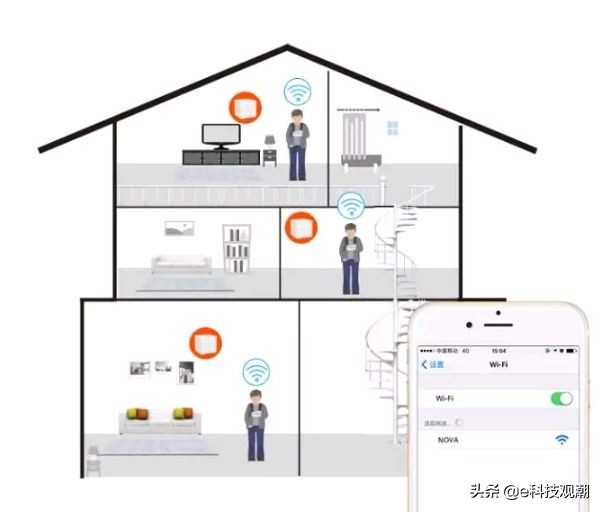 别墅无线路由器全覆盖,别墅wifi网络覆盖最好的路由器